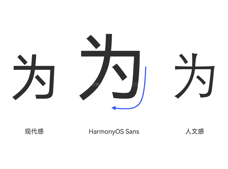  HarmonyOS Sans